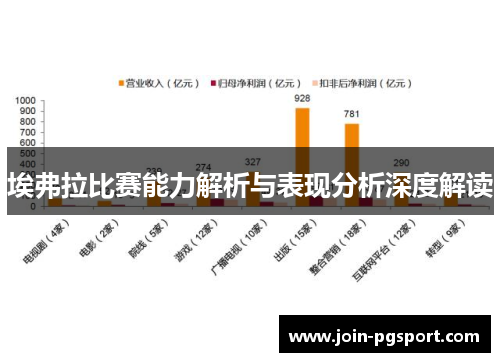 埃弗拉比赛能力解析与表现分析深度解读