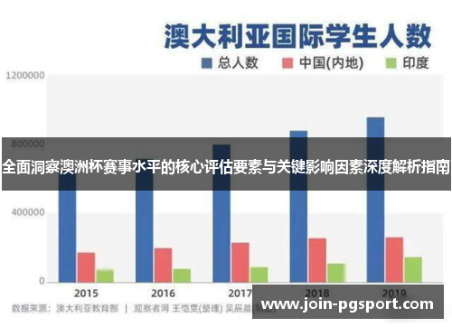 全面洞察澳洲杯赛事水平的核心评估要素与关键影响因素深度解析指南